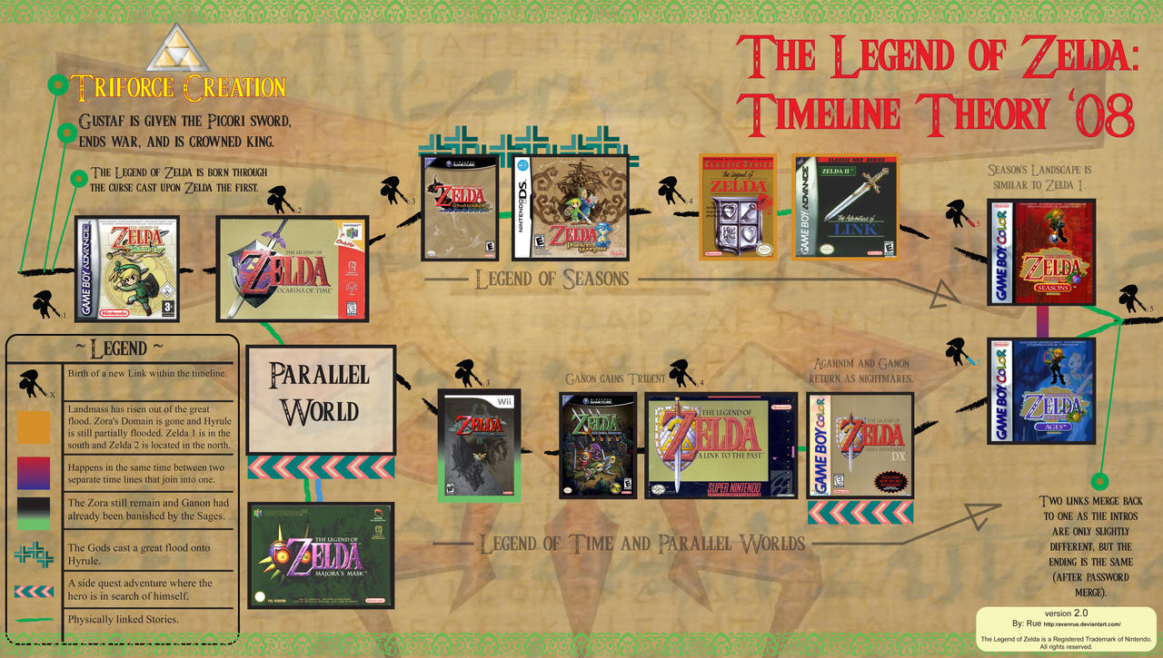 Zelda_Timeline_Thoery_08_by_Ravenrue.jpg